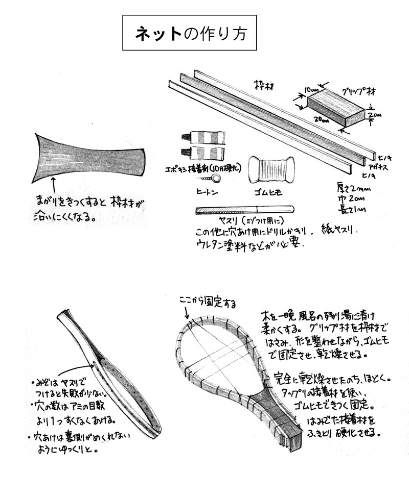 �����f�B���O�l�b�g�̍���