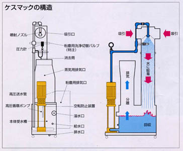 ケスマックの構造