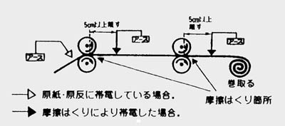 フレンチテープ概念図